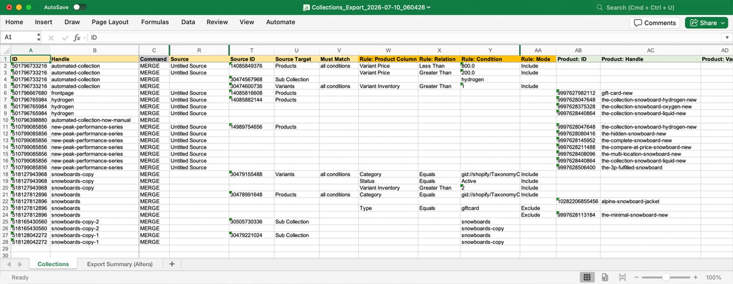 An Altera collections export in a spreadsheet, with one row per source and columns for source target, conditions, and hand-picked products
