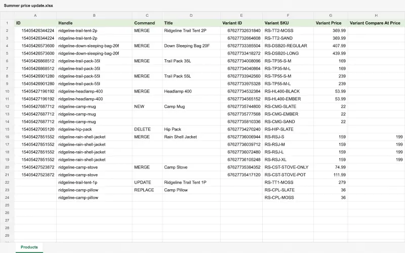 A products spreadsheet with ID, Handle, Command, and Variant Price columns, using MERGE, NEW, DELETE, UPDATE, and REPLACE